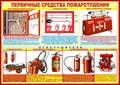 Первичные средства пожаротушения. Правила применения